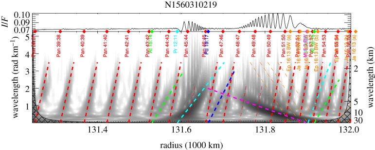 Figure 9.