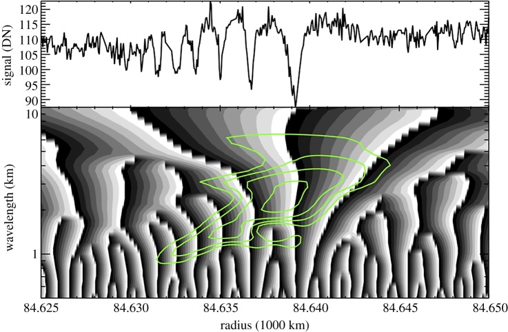 Figure 17.