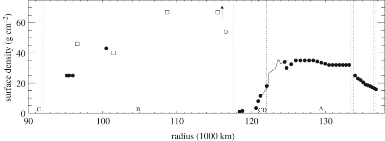 Figure 11.