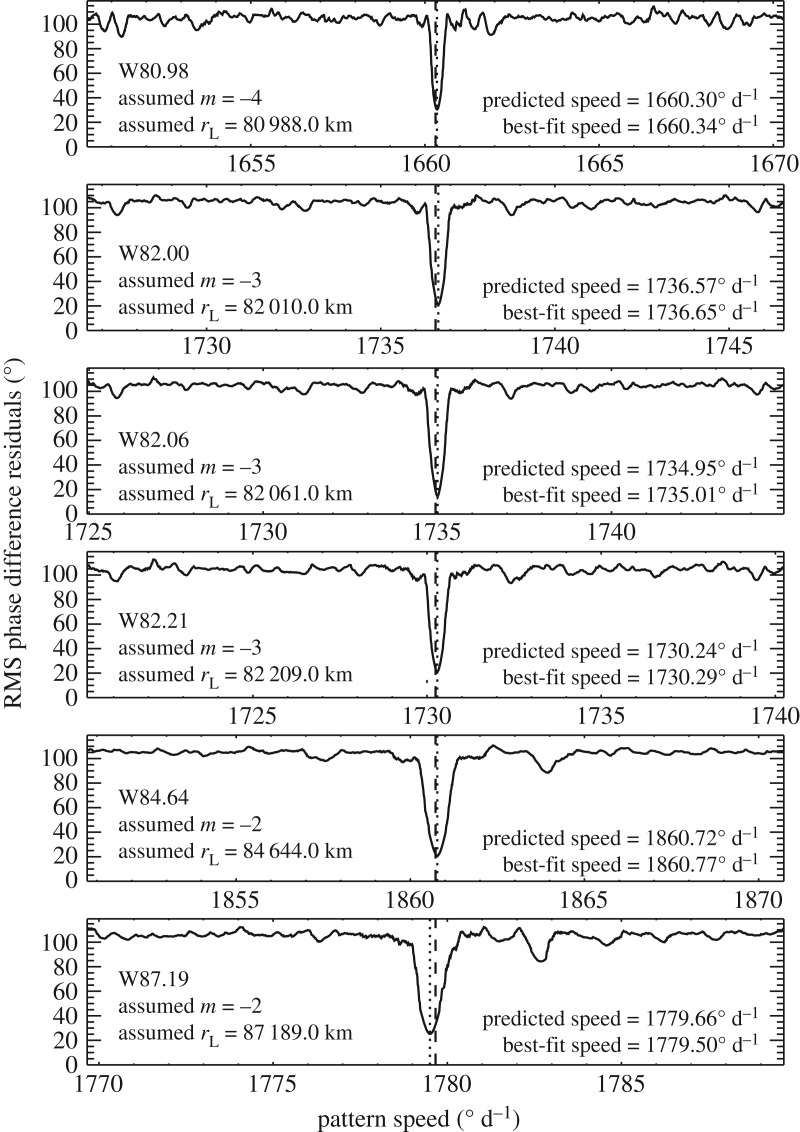 Figure 23.