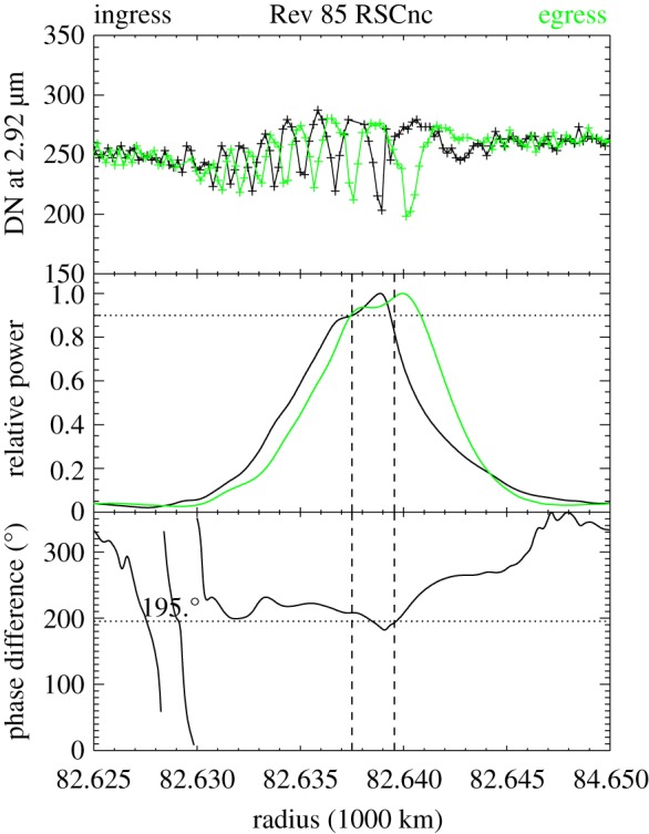 Figure 19.