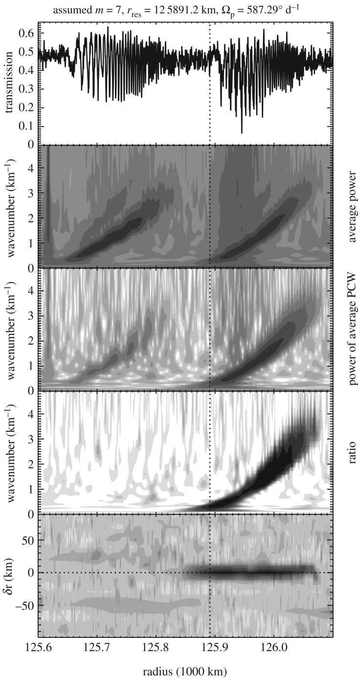 Figure 24.