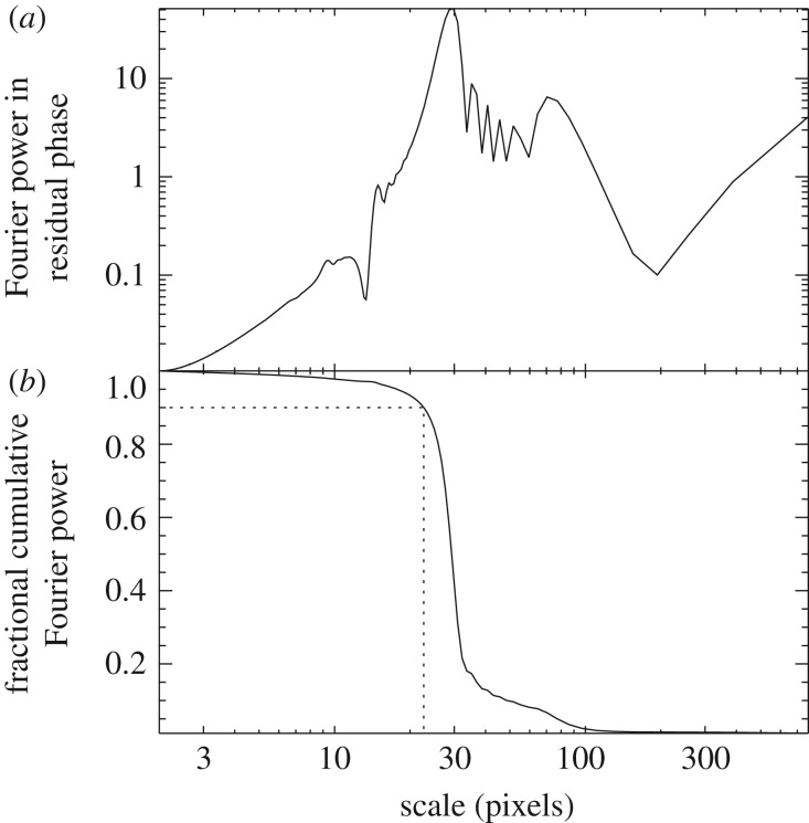 Figure 5.