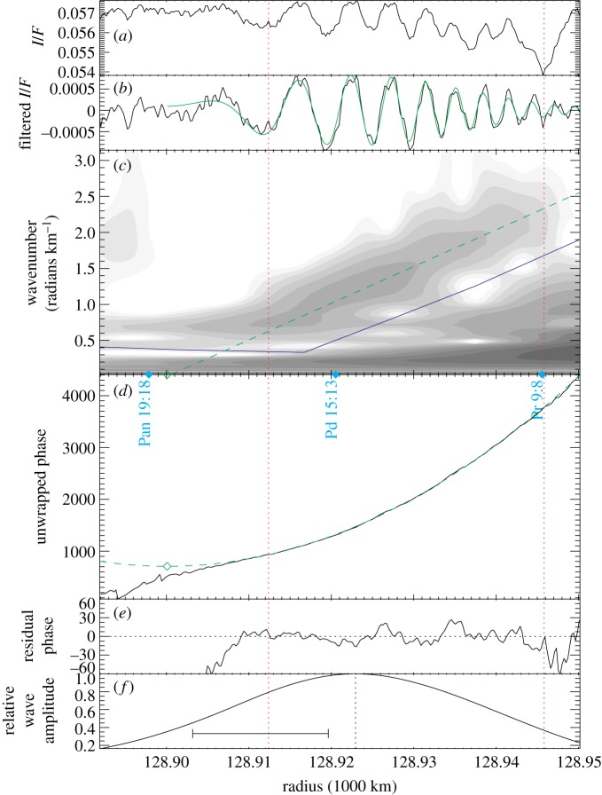 Figure 6.