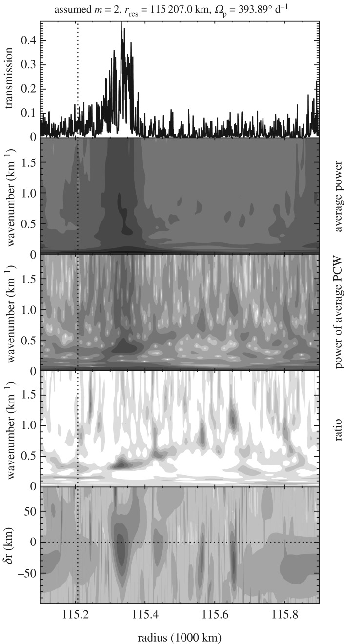 Figure 25.