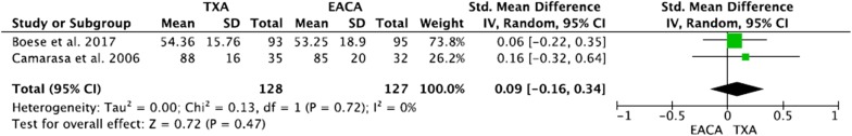 Fig. 7