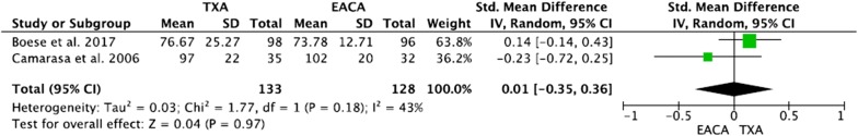 Fig. 6