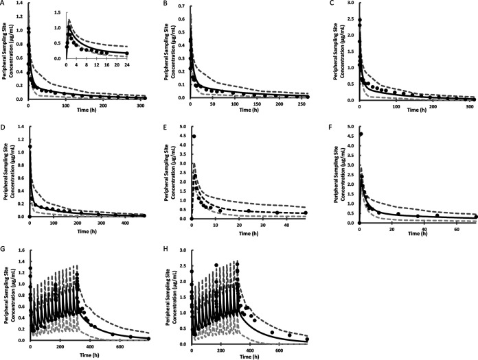 FIG 1