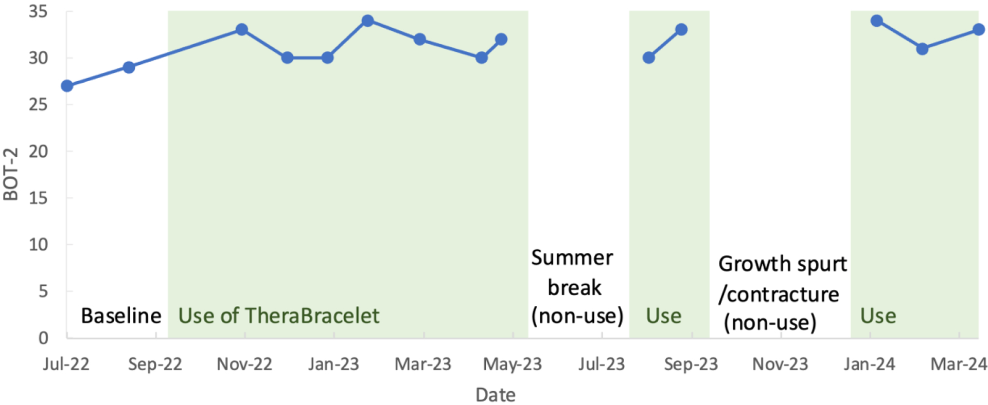 Figure 5.