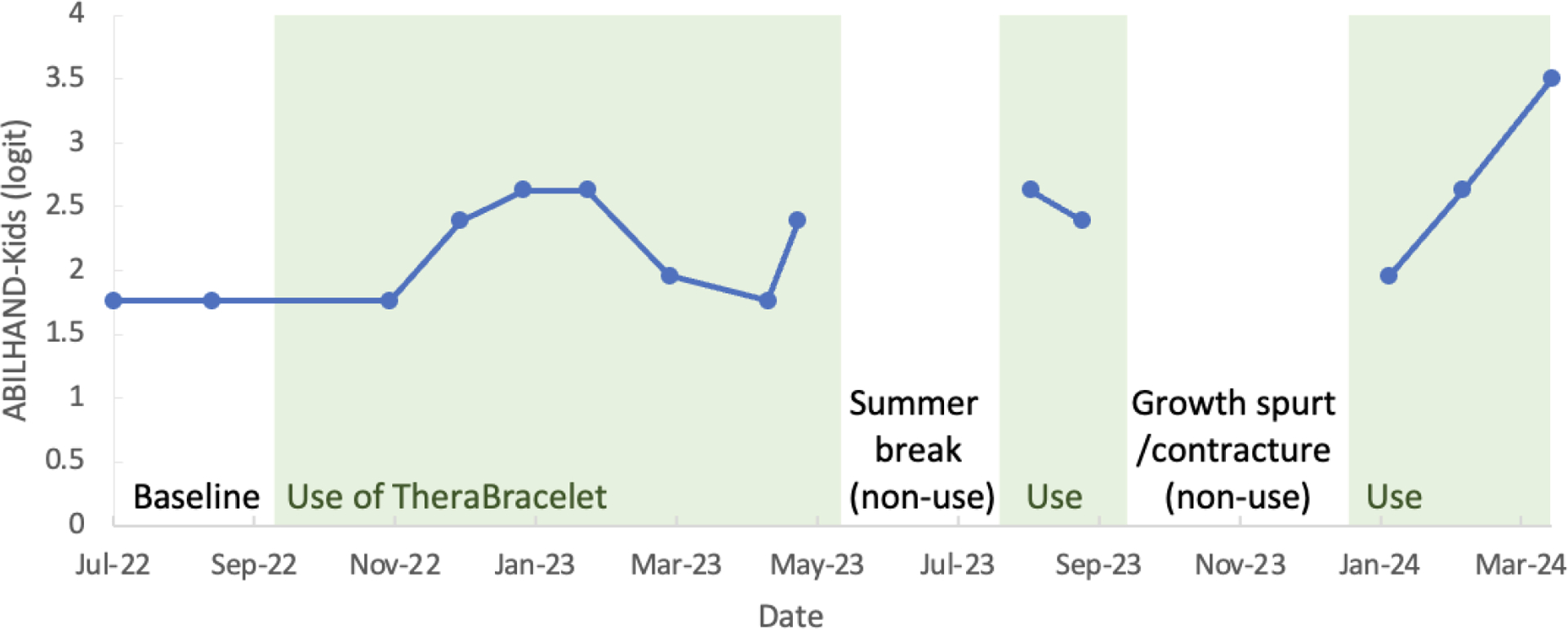 Figure 4.