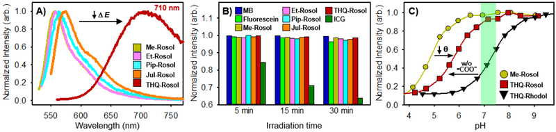 Figure 5.