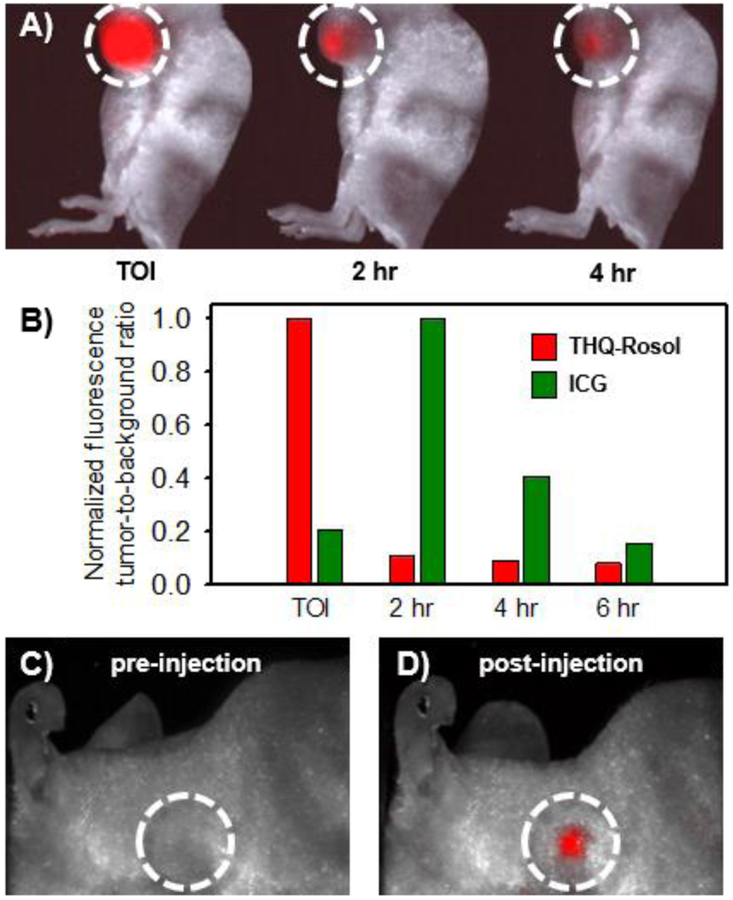 Figure 6.