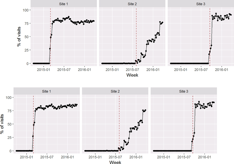 Figure 2: