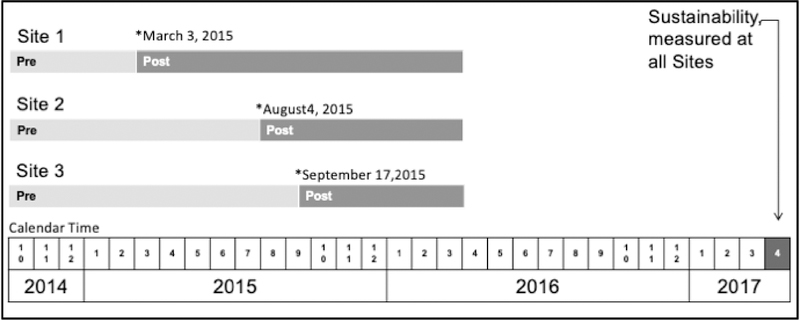 Figure 1: