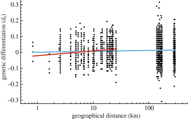 Figure 2.