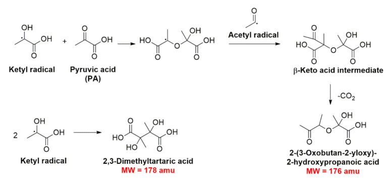 Scheme 9