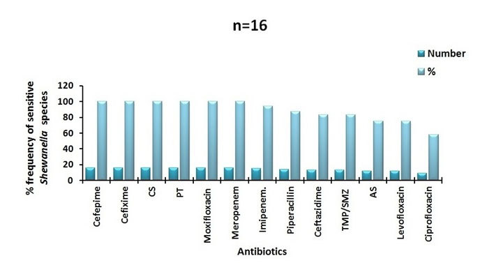 [Table/Fig-5]: