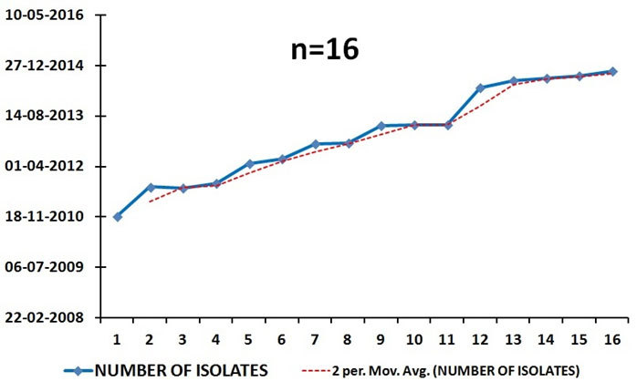 [Table/Fig-3]: