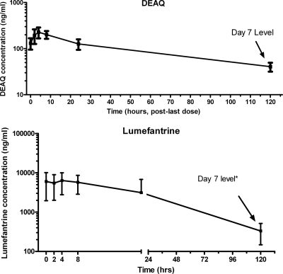 FIG. 2.