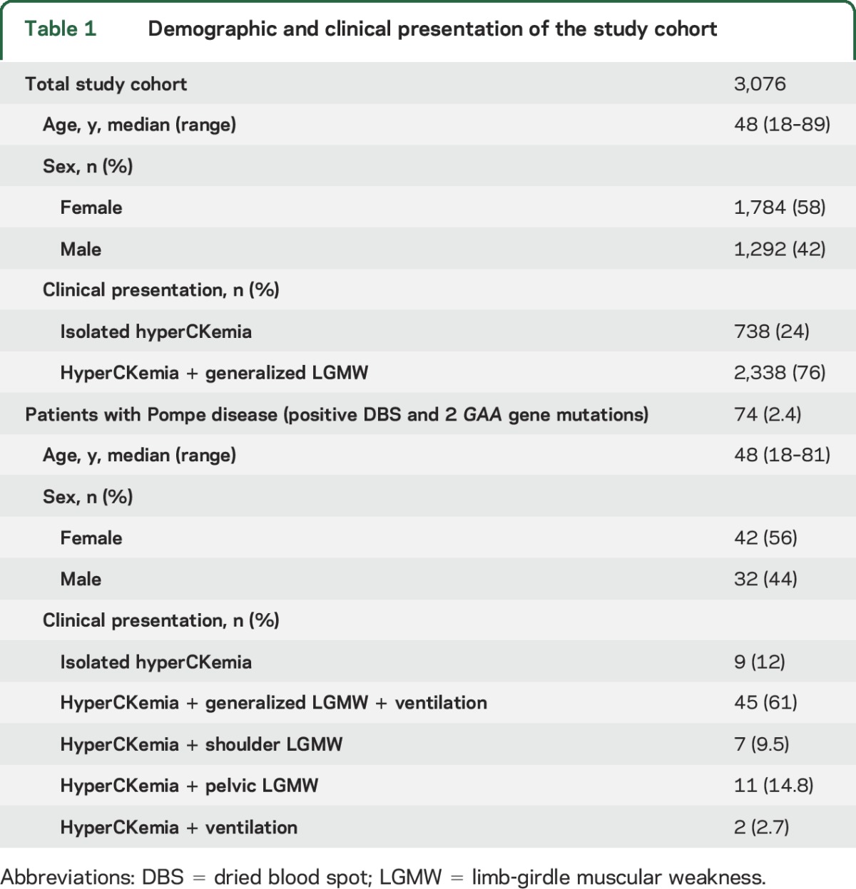 graphic file with name NEUROLOGY2015708586TT1.jpg