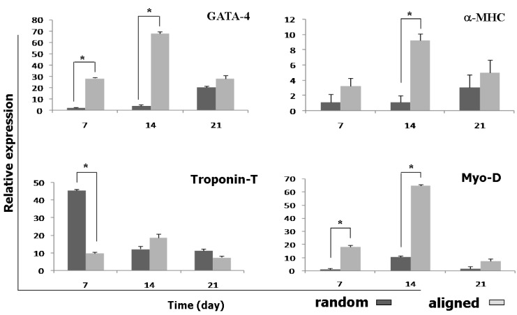 Figure 6.