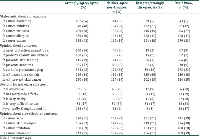 graphic file with name IJD-63-285-g002.jpg