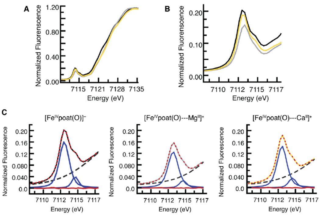 Figure 9.