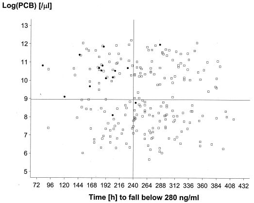 FIG. 6