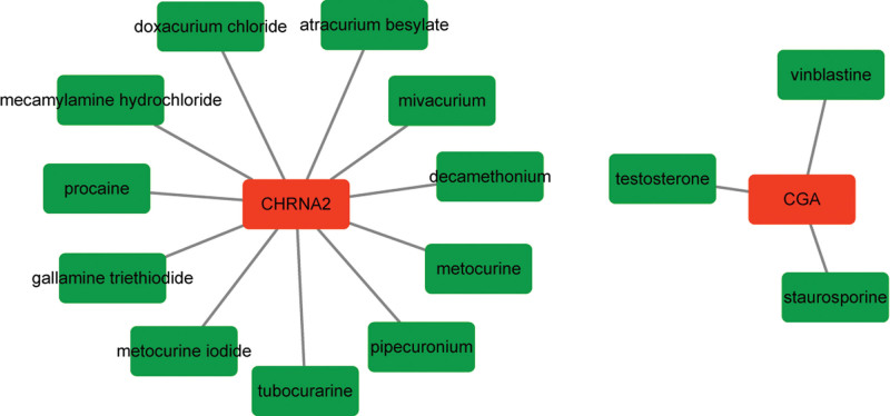 Figure 7.