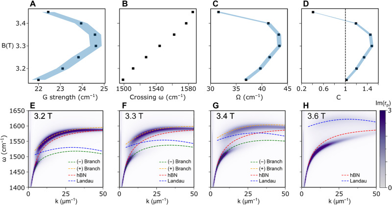 Fig. 9.