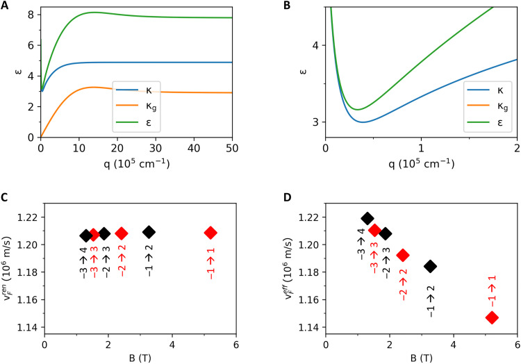 Fig. 10.