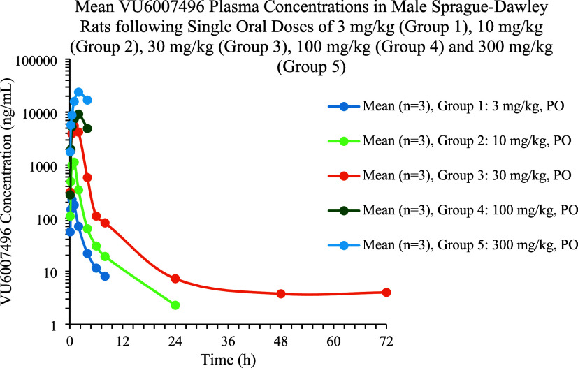 Figure 7