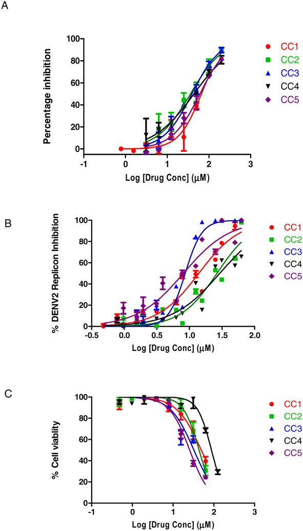 Figure 1.