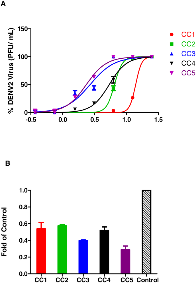 Figure 2.