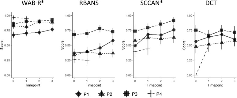 Figure 2.