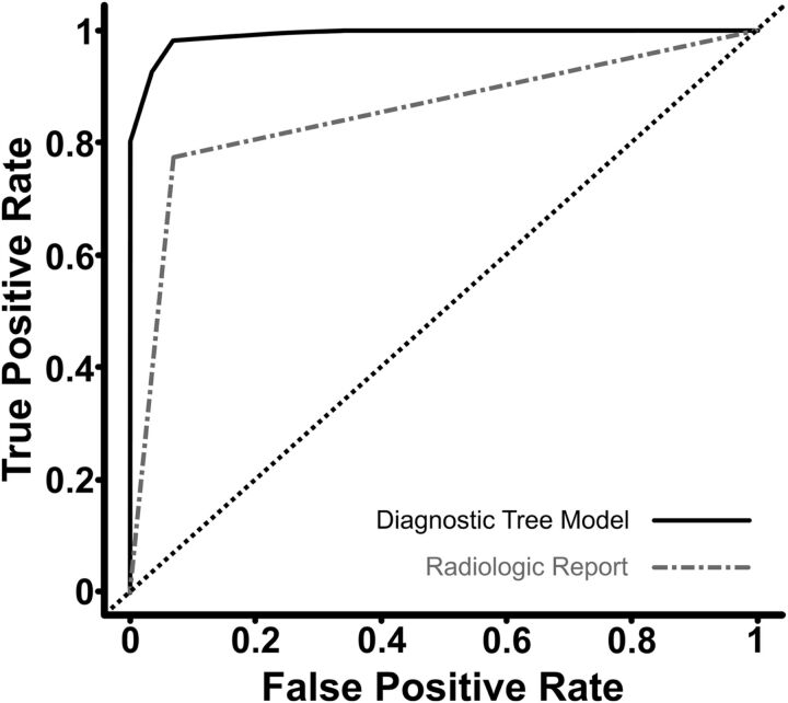 Fig 4.