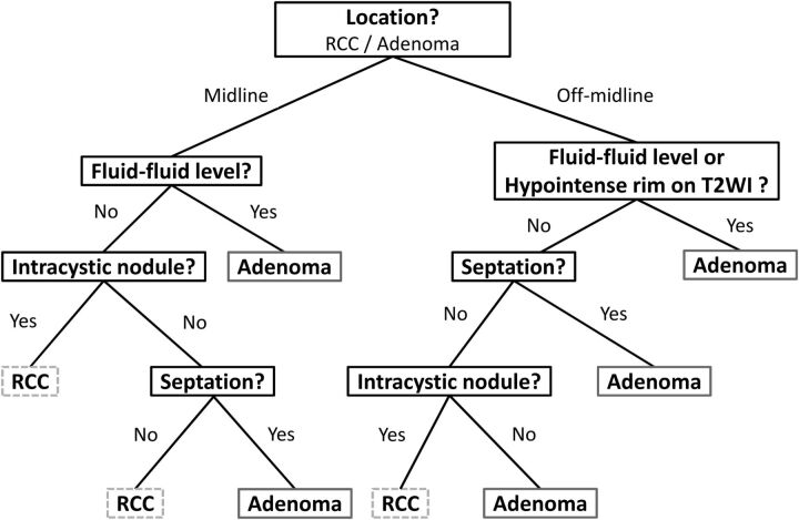 Fig 3.