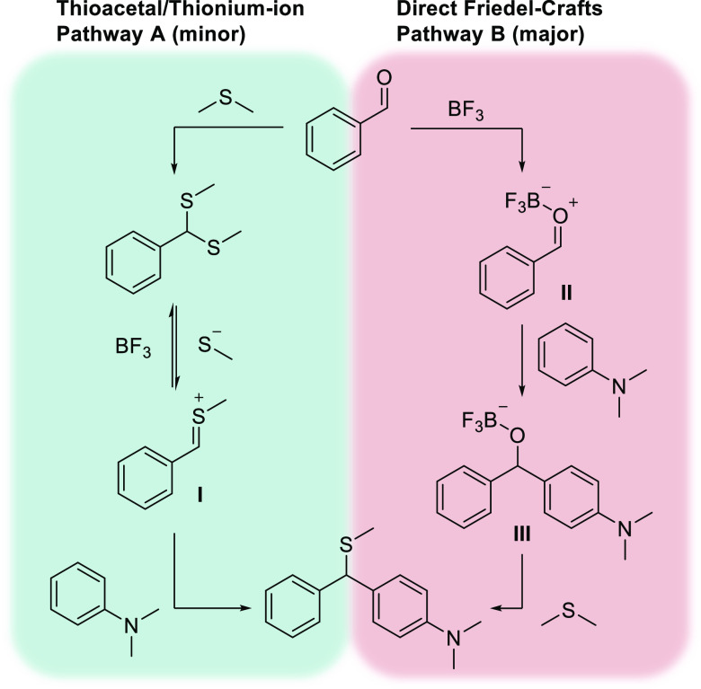Scheme 2