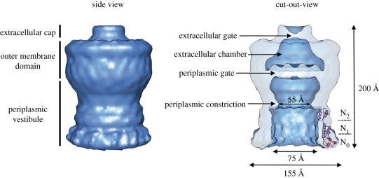 Figure 3.