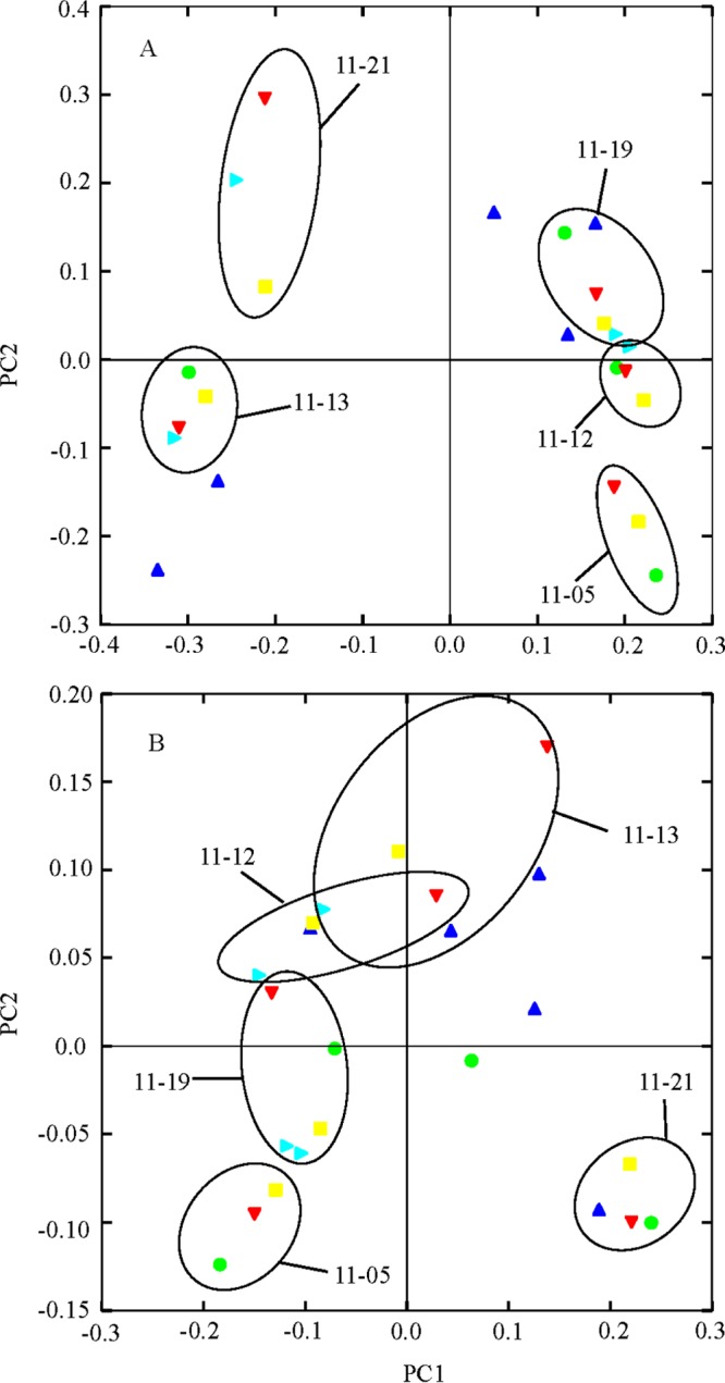 FIG 2