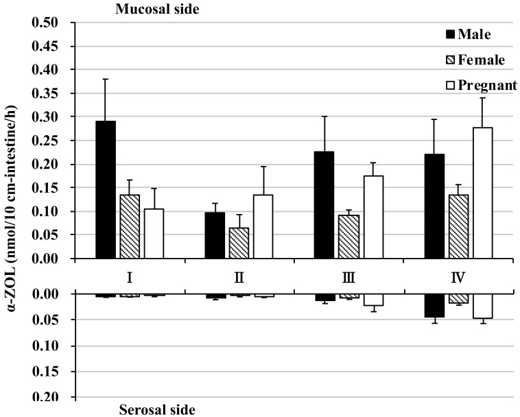 Fig. 4.