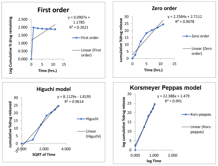 Figure 10