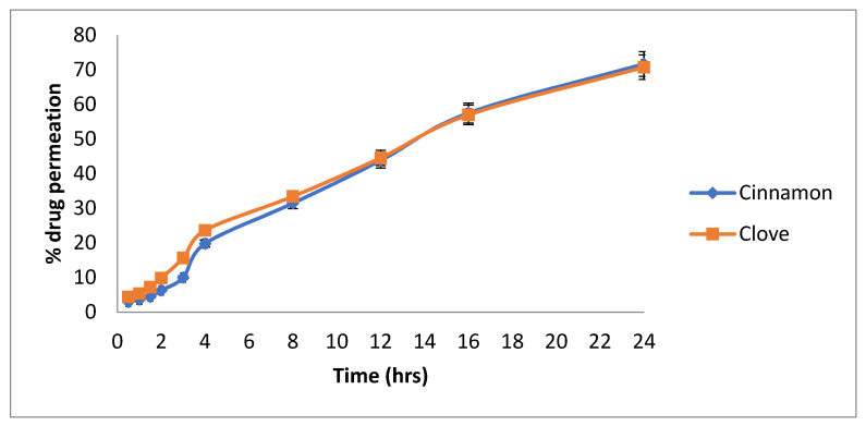 Figure 11