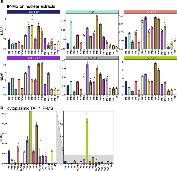 Extended Data Fig. 4