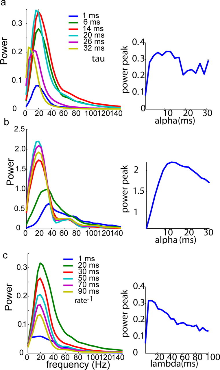 Figure 9.