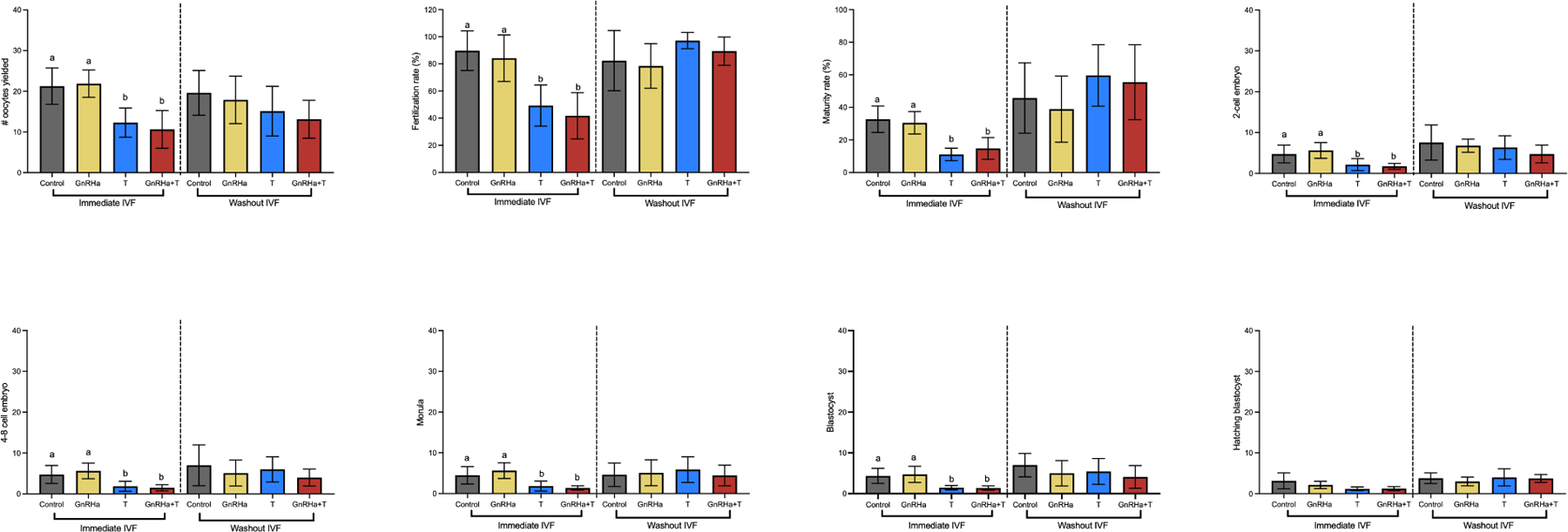 Figure 5)