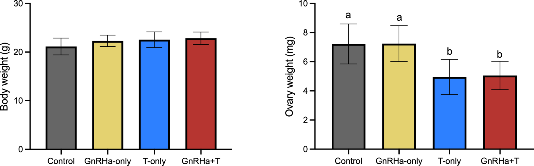 Figure 3)