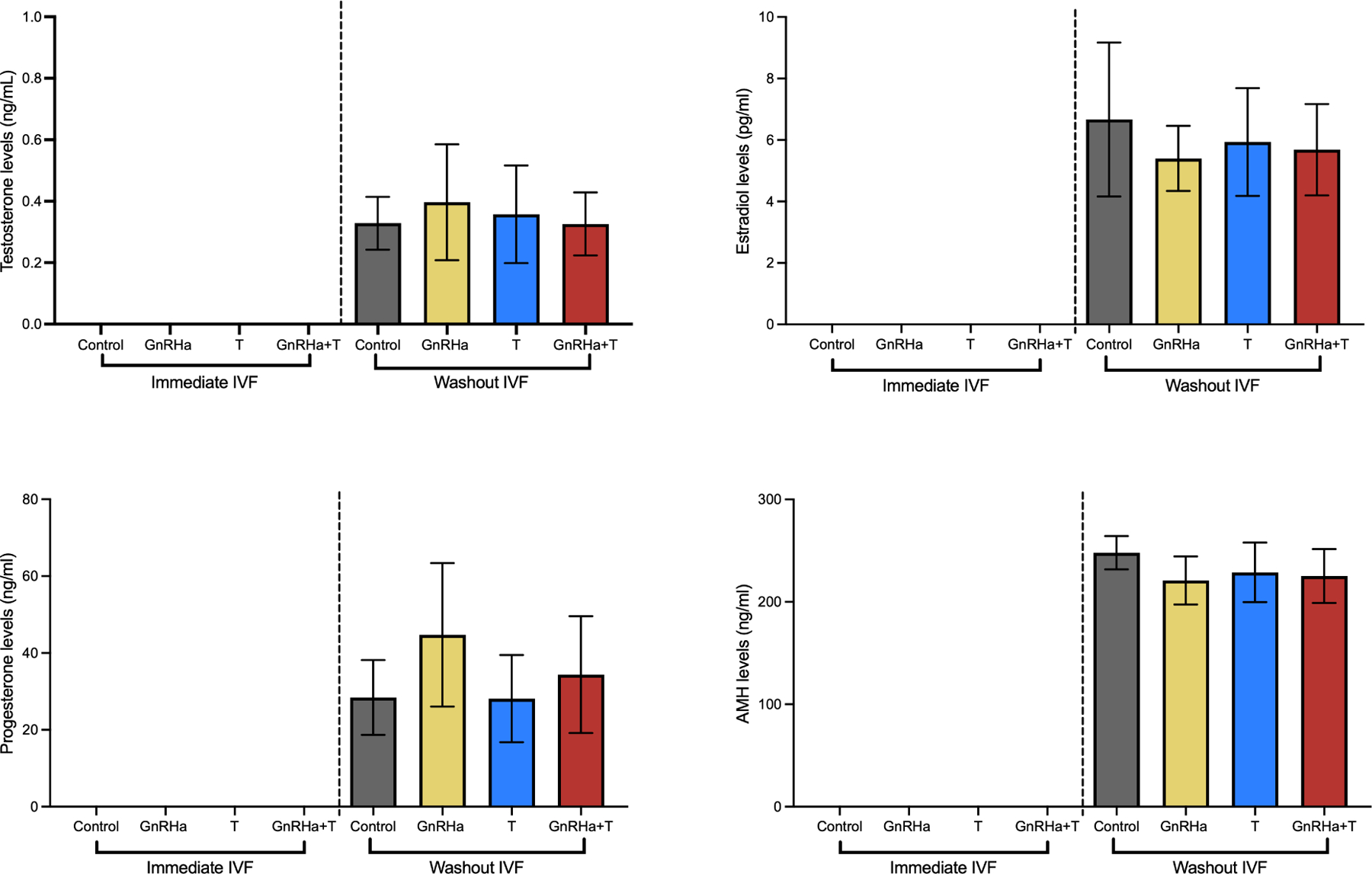 Figure 4)