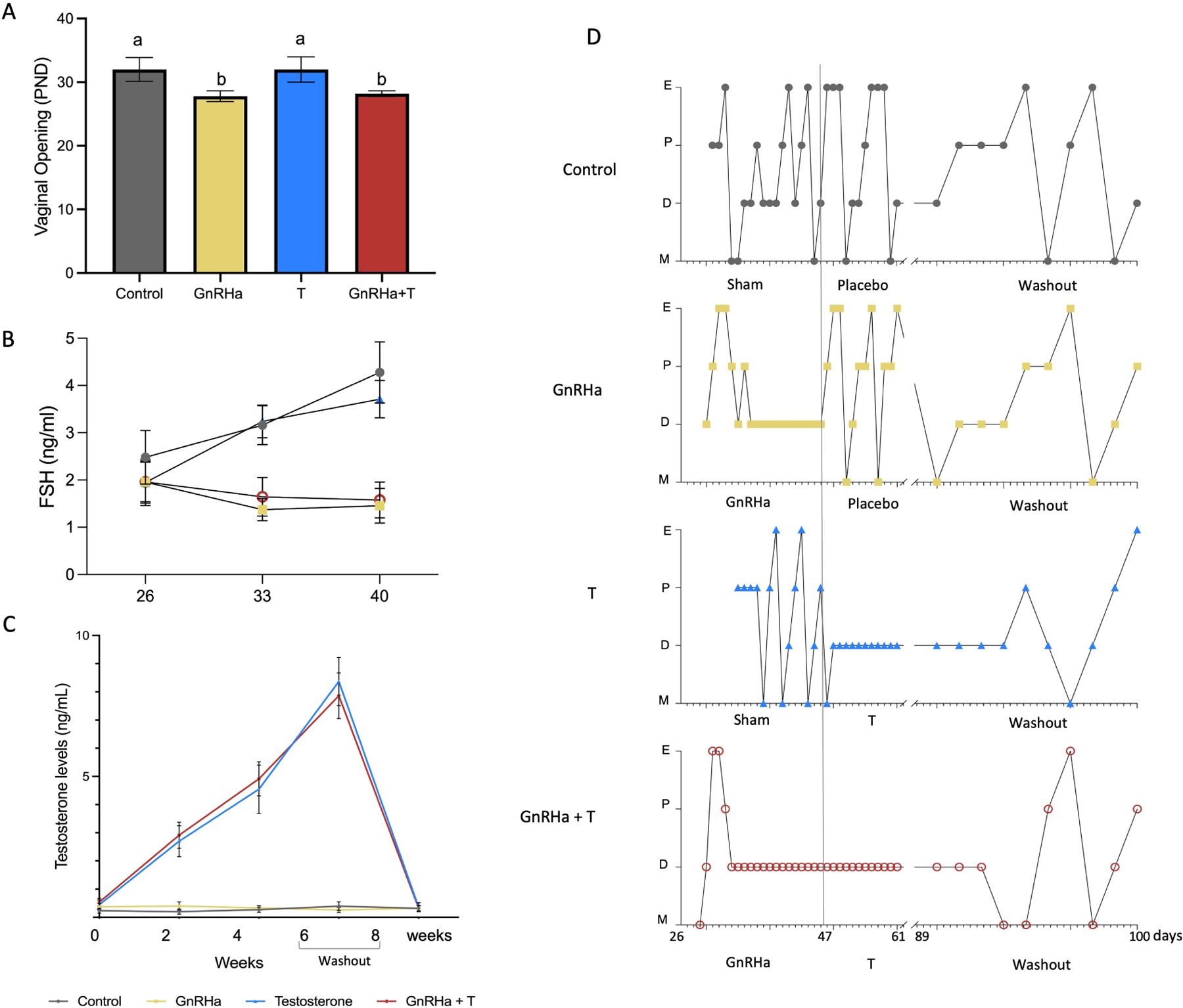 Figure 2)