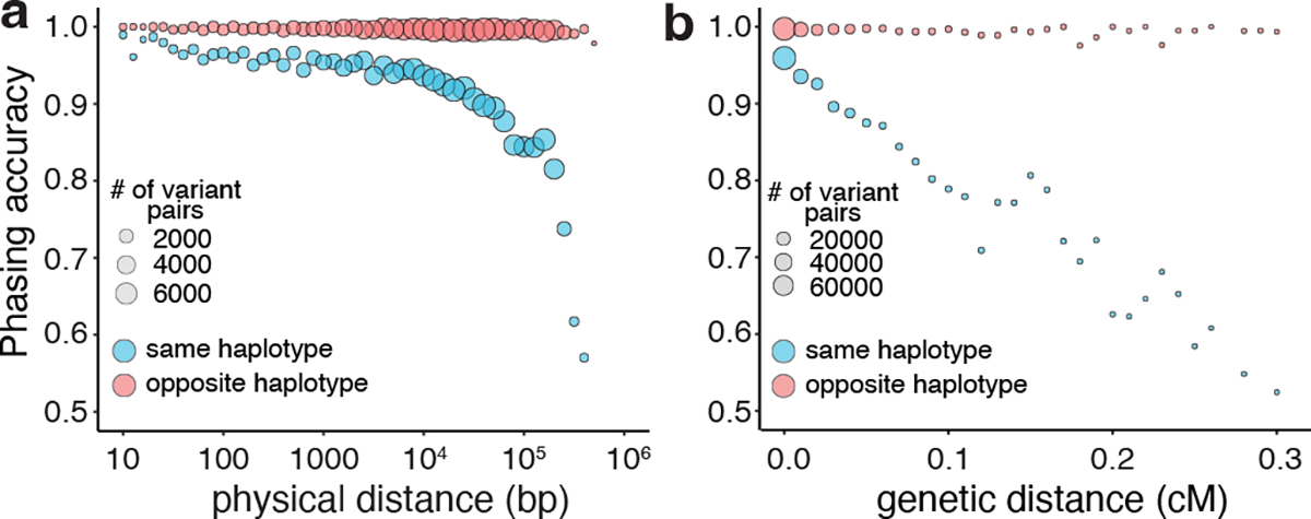 Fig. 4: